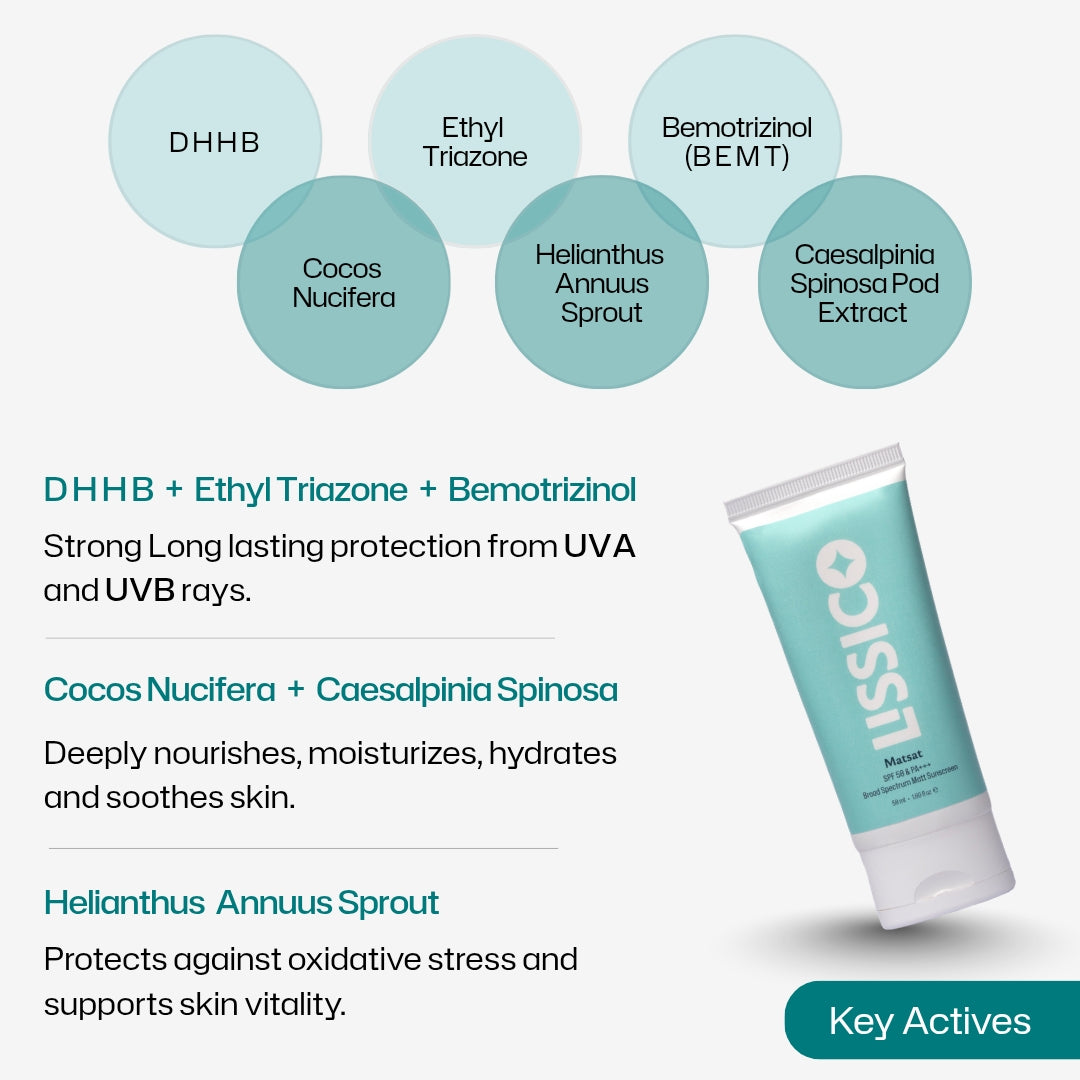Lissico Sunscreen SPF 50 | Lightweight Daily Protection – Lissico